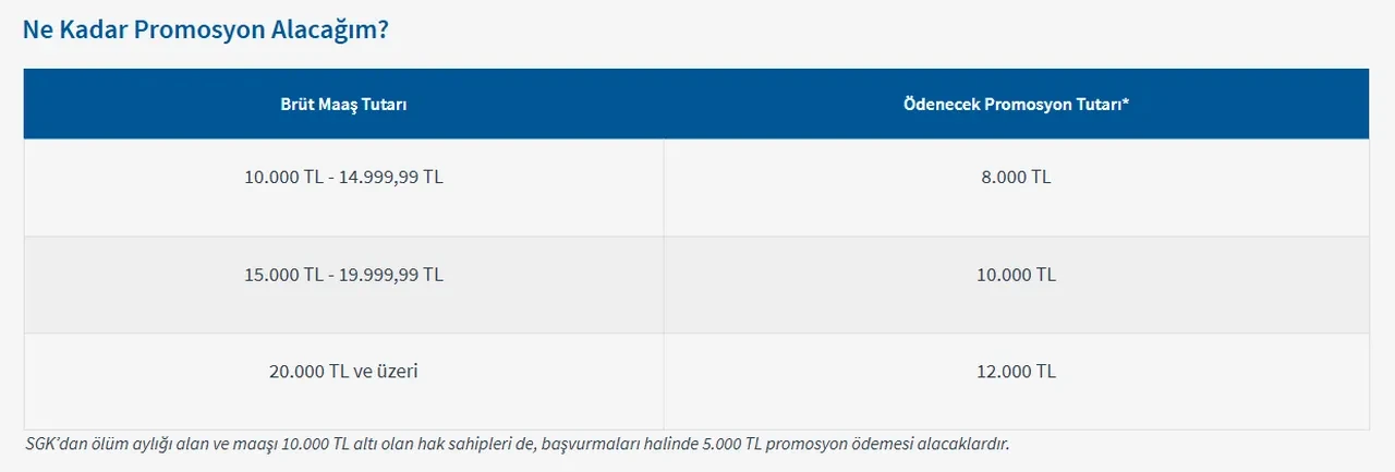 Banka banka emekli promosyonları güncellendi 2026! En yüksek emekli promosyonu hangi banka veriyor?