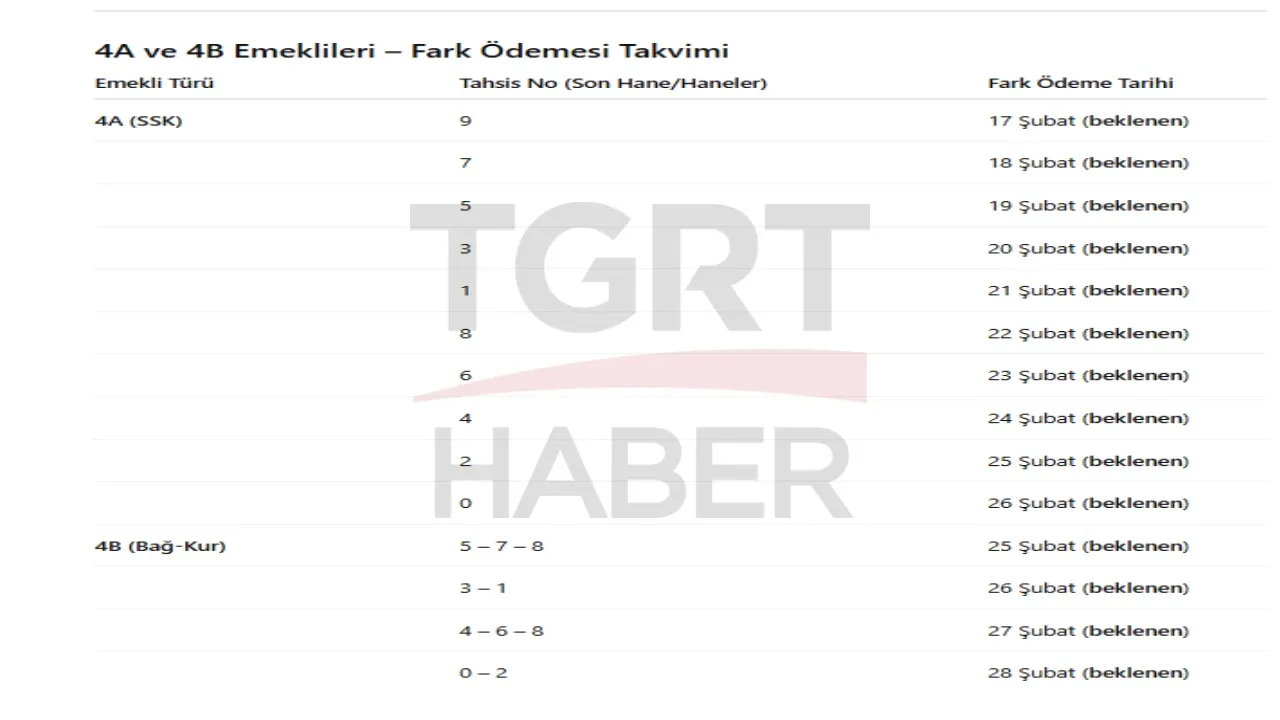 Emekli maaş farkı Resmi Gazete’de yayımlandı mı, farklar ne zaman yatacak? 4A ve 4B 3.119 TL fark ödeme tarihleri