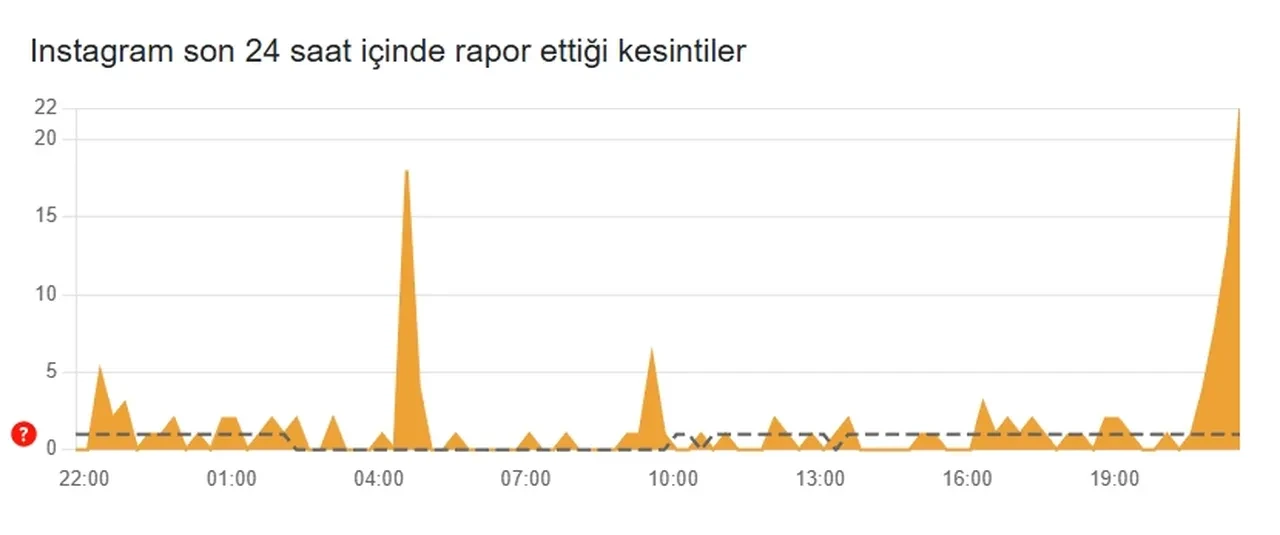 Instagram çöktü mü neden açılmıyor? 27 Ocak Instagram sorun var