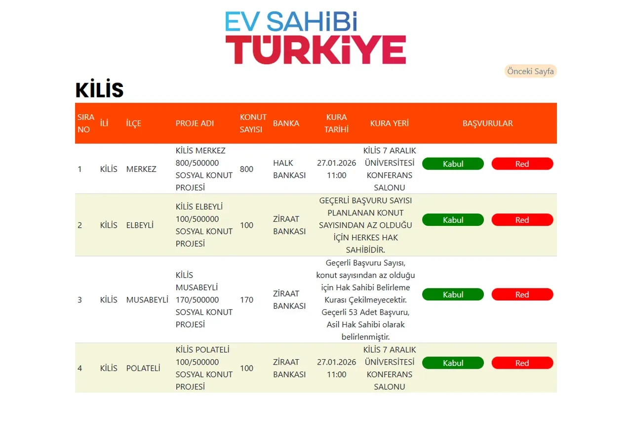 TOKİ Kilis kura çekimi canlı yayını 2026! TOKİ Kilis kura sonuçları isim listesi (asil/yedek) açıklandı mı, nasıl sorgulanır?