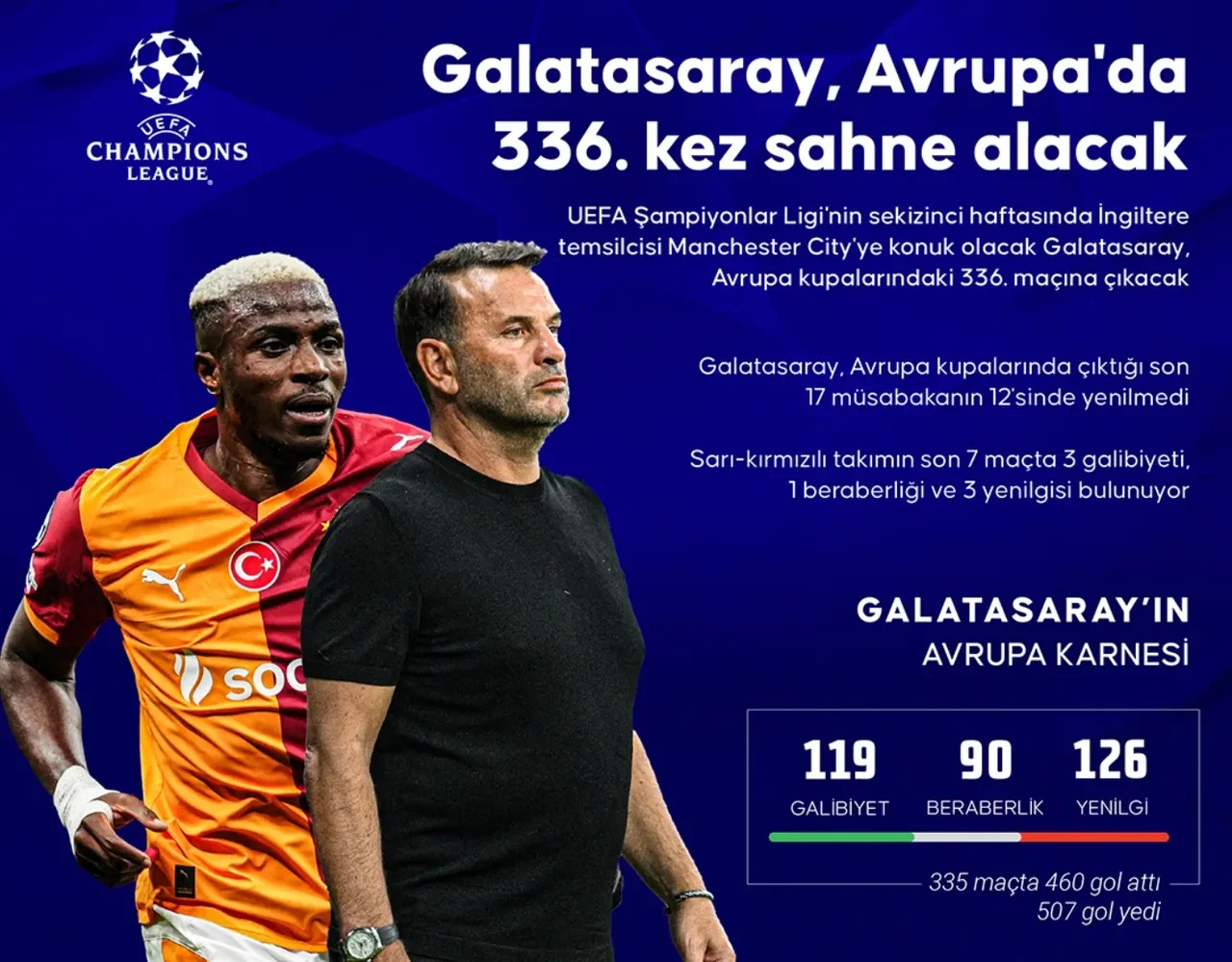 Galatasaray maçı hangi kanalda? Manchester City GS maç kadrosu ve yayın bilgileri açıklandı