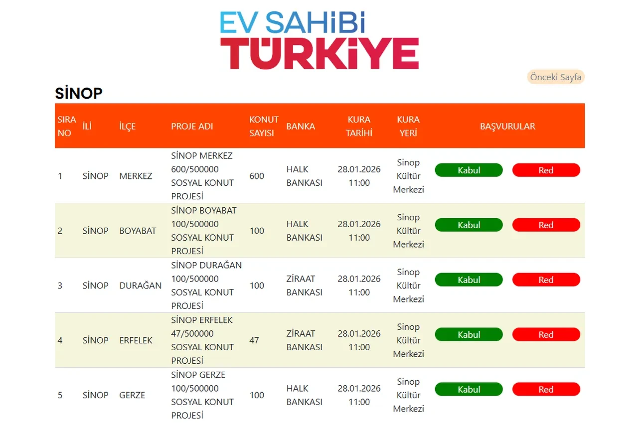 TOKİ Sinop kura sonuçları isim listesi 2026! TOKİ Sinop kura sonuçları isim listesi açıklandı mı, sorgulama ekranı?