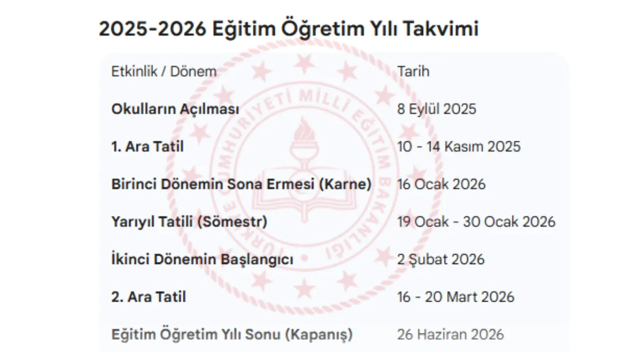 Yarıyıl tatili uzatıldı mı, okullar ne zaman açılacak? 2026 MEB Okullar 20 Şubat’a kadar tatil mi oldu?