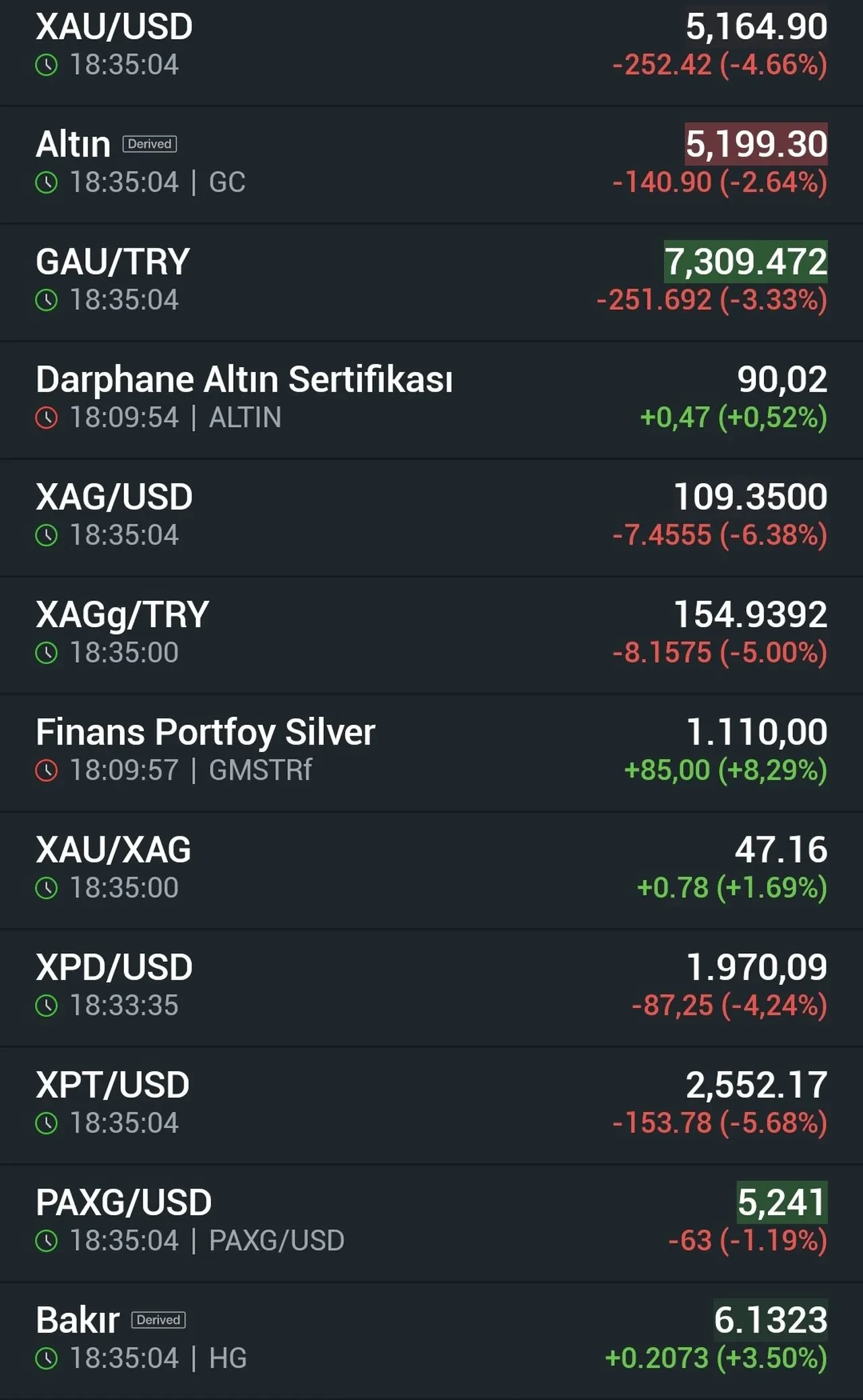 Altın ve gümüş alanlar dikkat! Tarihin en büyük dalgalanması: Dakikalar içinde 1 trilyon dolar silindi