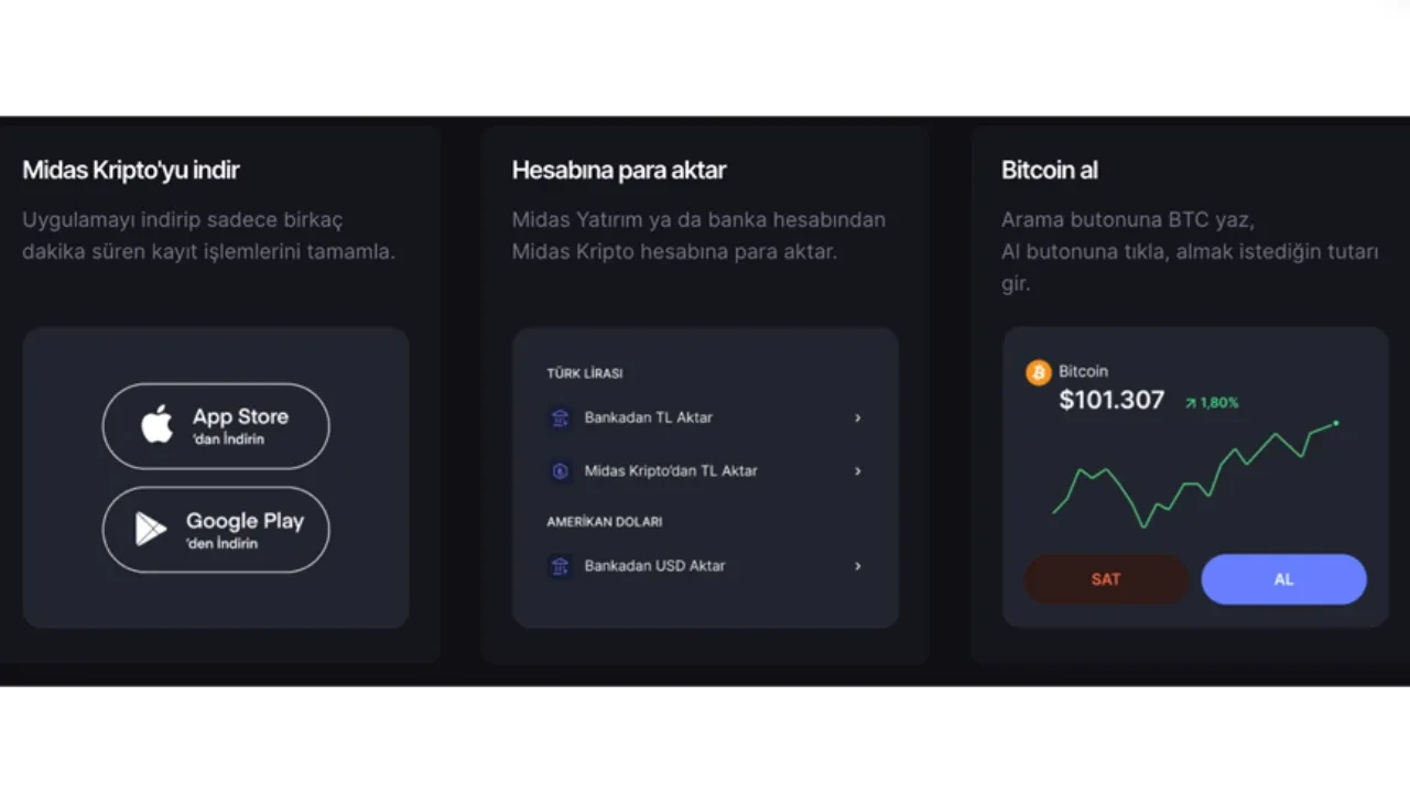 Bitcoin'e Nasıl Yatırım Yapılır?