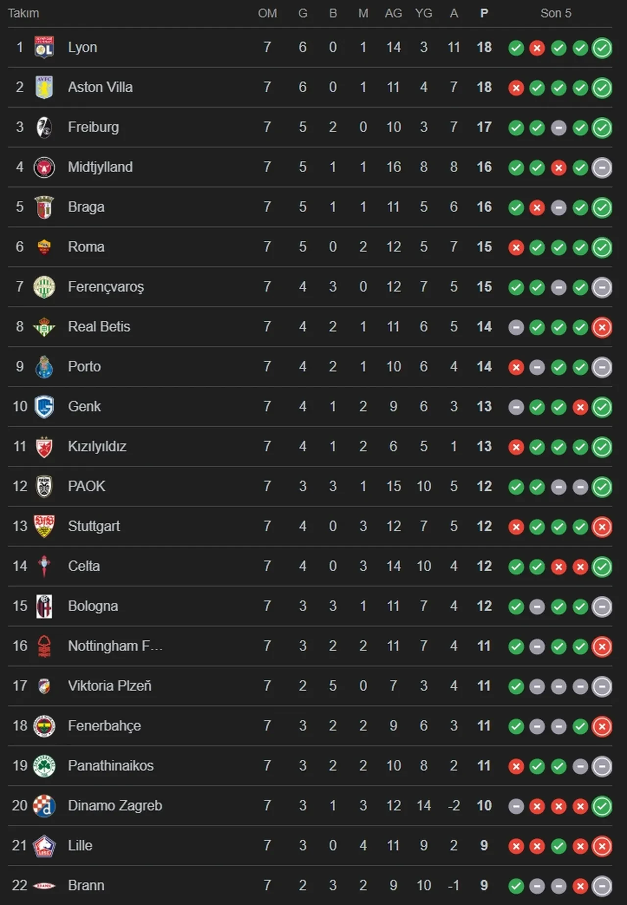 Fenerbahçe maçı hangi kanalda? FCSB Fenerbahçe UEFA Avrupa maçı kanal bilgisi belli oldu