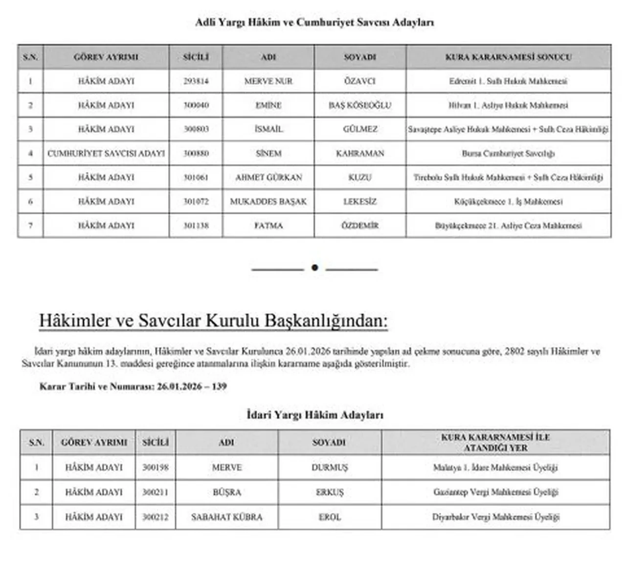 HSK Kararnamesi Resmi Gazete'de 