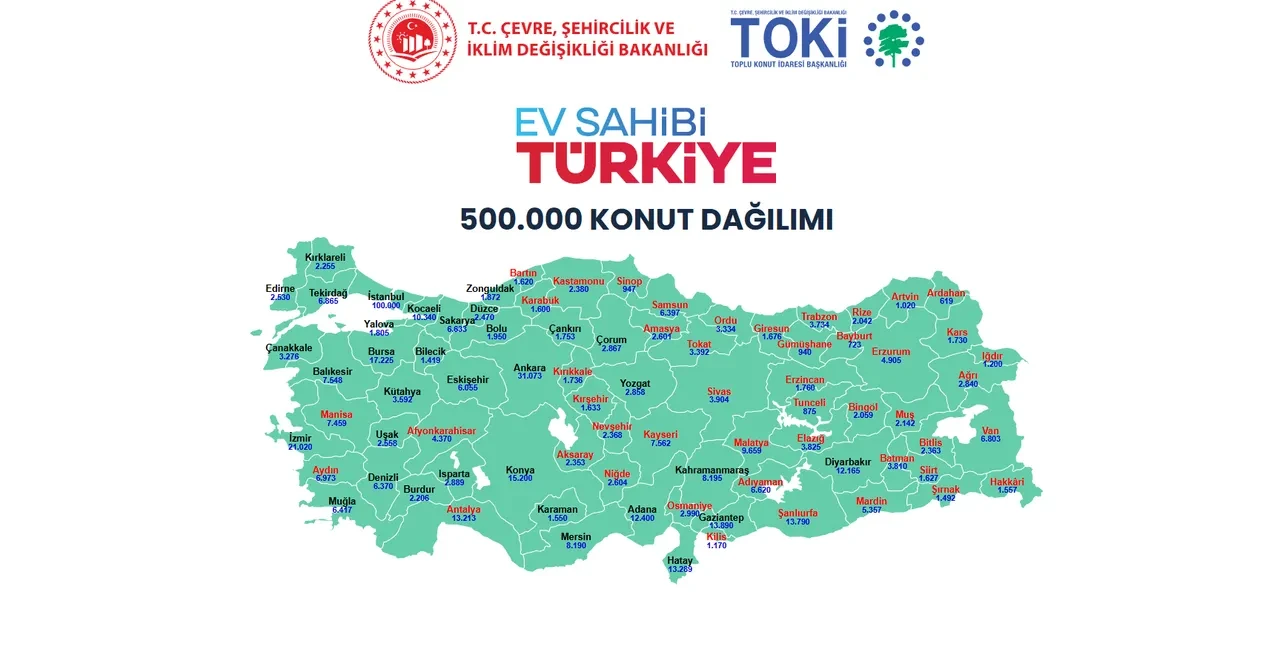 TOKİ Aksaray kura sonuçları isim listesi asil/yedek 2026! TOKİ Aksaray kura çekimi sonuçları açıklandı mı, nereden bakılır?