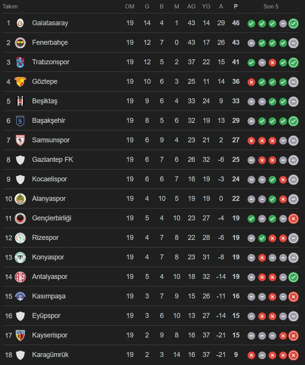 Antalyaspor Trabzonspor CANLI nereden izlenir? Maç kadrosu açıklandı