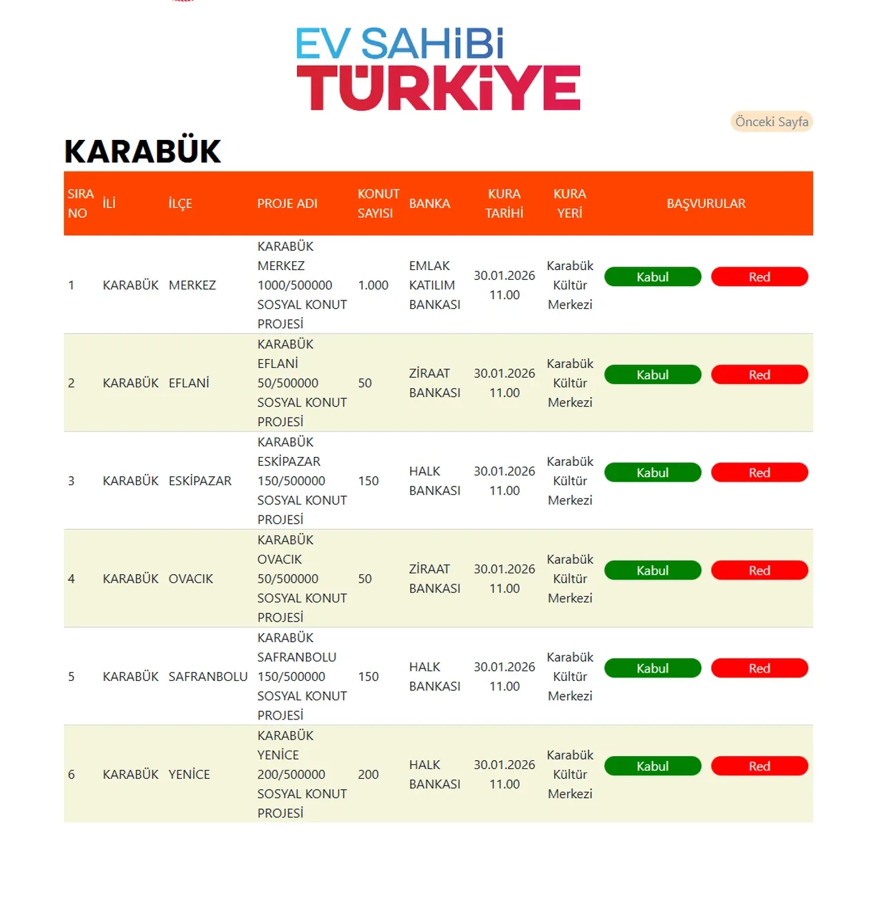 TOKİ Karabük kura sonuçları isim listesi görüntüleme ekranı 2026! TOKİ Karabük kura sonuçları isim listesi PDF yayınlandı mı, ne zaman yayınlanacak?
