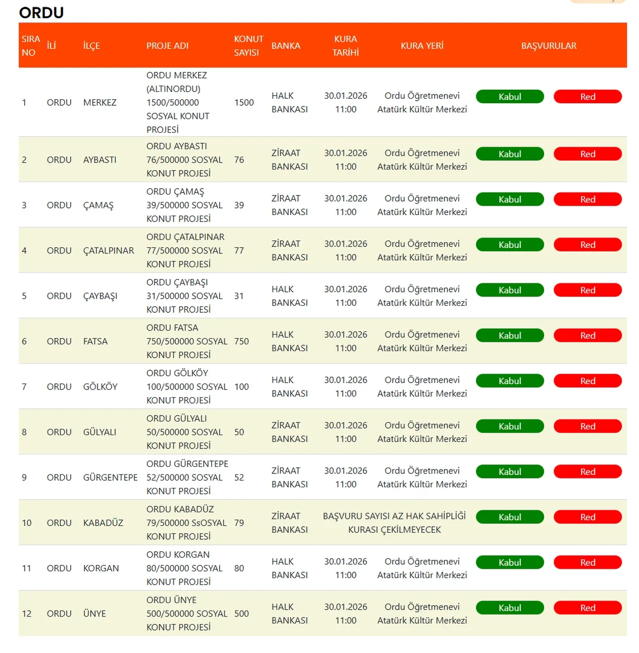 TOKİ Ordu kura çekimi sonuçları isim listesi sorgulama ekranı 2026! TOKİ Ordu kura çekimi sonuçları açıklandı mı, nasıl öğrenilir?
