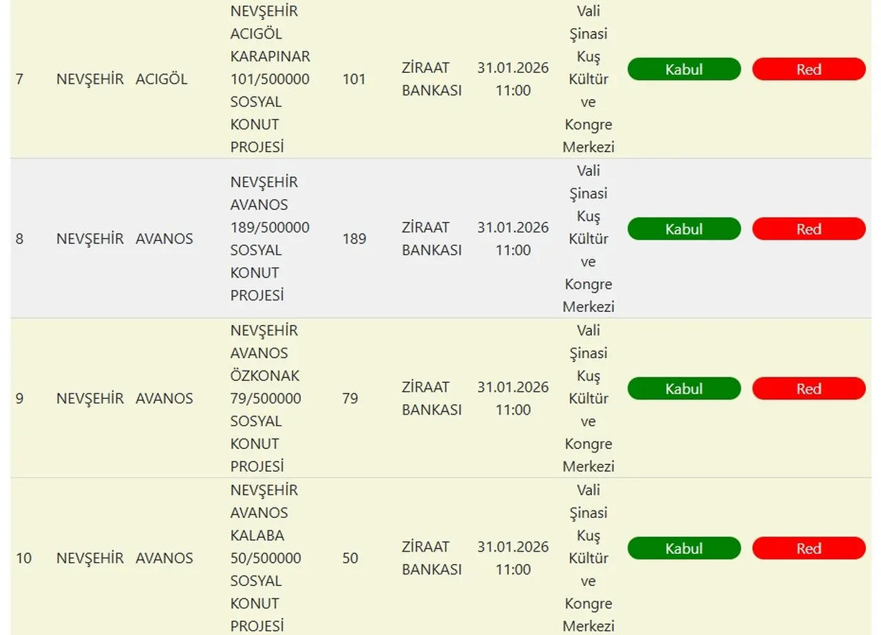 CANLI! TOKİ Nevşehir kura sonuçları isim listesi sorgulama ekranı: Nevşehir TOKİ kura sonuçları açıklandı mı?