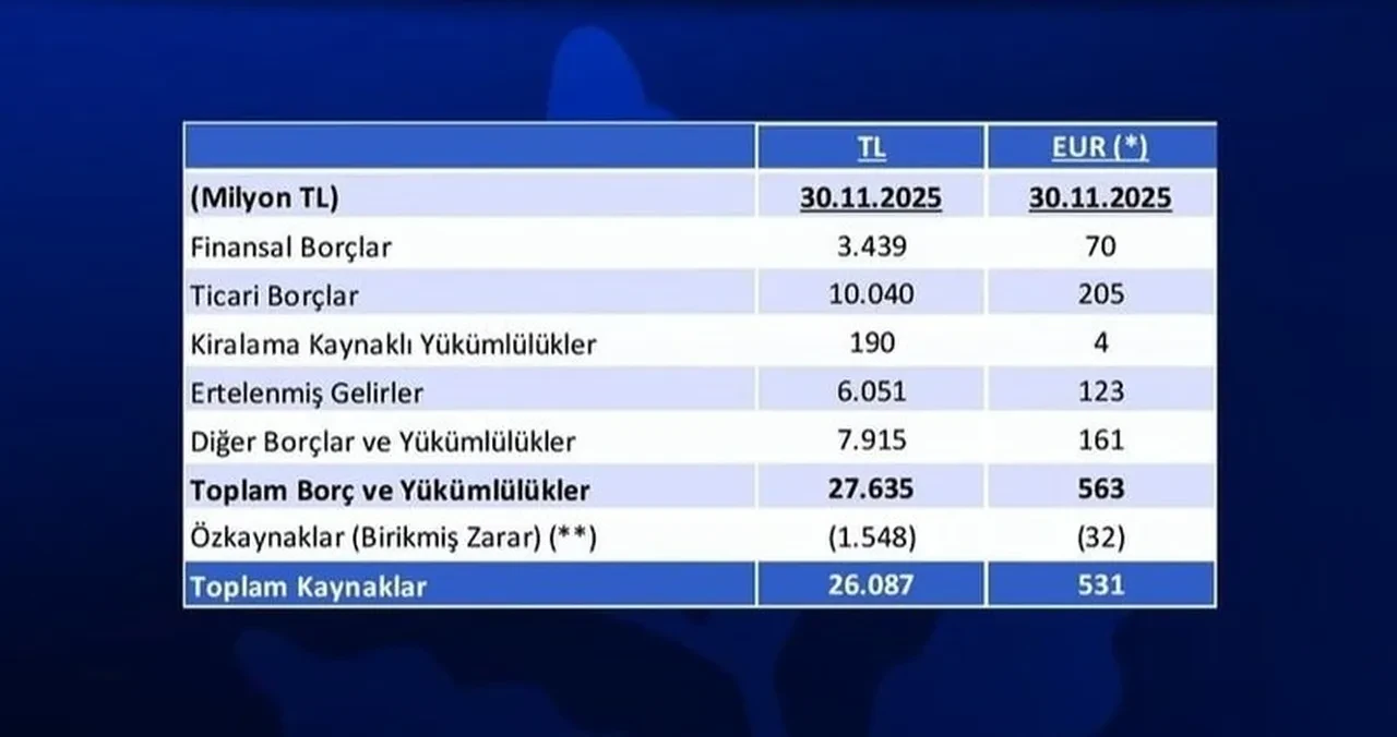 Fenerahçe Spor Kulübü, güncel borcunu açıkladı!