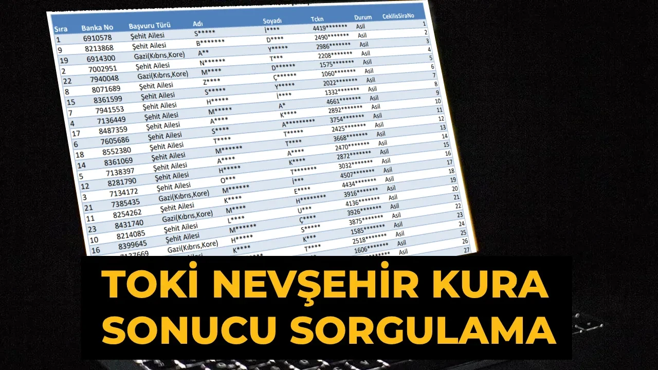 TOKİ Nevşehir hak sahibi belirleme kura sonuçları 2026: TOKİ Nevşehir kura sonuçları isim listesi açıklandı mı?