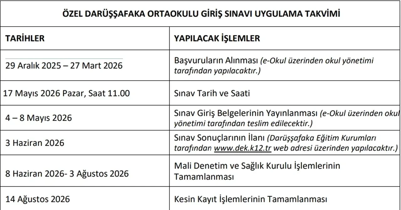 Darüşşafaka Giriş Sınavı ne zaman? Başvuru tarihleri ve şartlar