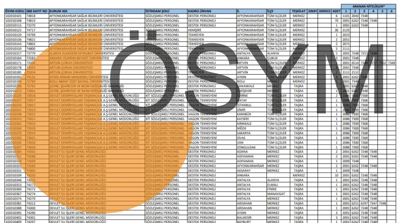 KPSS 2025/2 tercih sonuçları ekranı AİS! ÖSYM KPSS merkezi atama yerleştirme sonuçları açıklandı mı, ne zaman açıklanacak?
