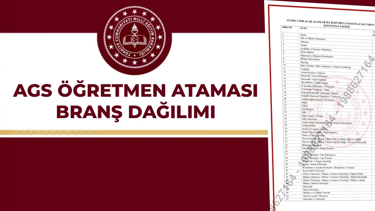 AGS 10 bin öğretmen ataması branş bazında kontenjan dağılımı: Milli Eğitim Akademisi ek kontenjan verilecek mi, kadro dağılımı nasıl olacak?