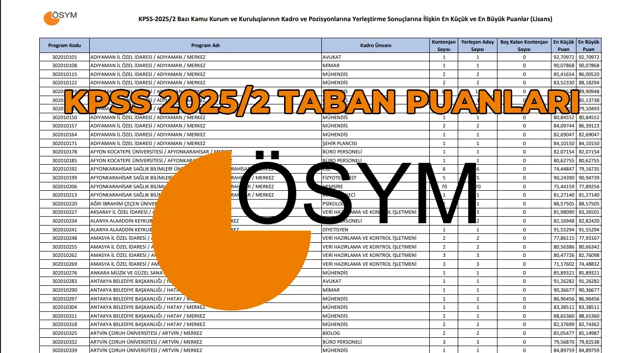 KPSS 2025/2 taban puanları ÖSYM | KPSS ortaöğretim (lise) ön lisans ve lisans yerleştirme puanları ve boş kontenjanlar