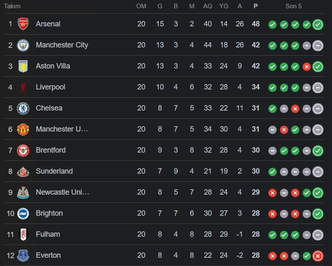 Manchester City Brighton CANLI hangi kanalda? Maç kadrosu açıklandı