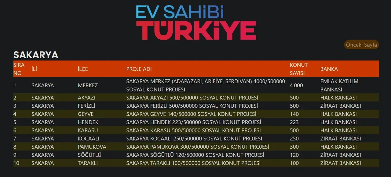 TOKİ Sakarya kura sonuçları nereden öğrenilecek? TOKİ 500 bin konut kura çekimi devam ediyor