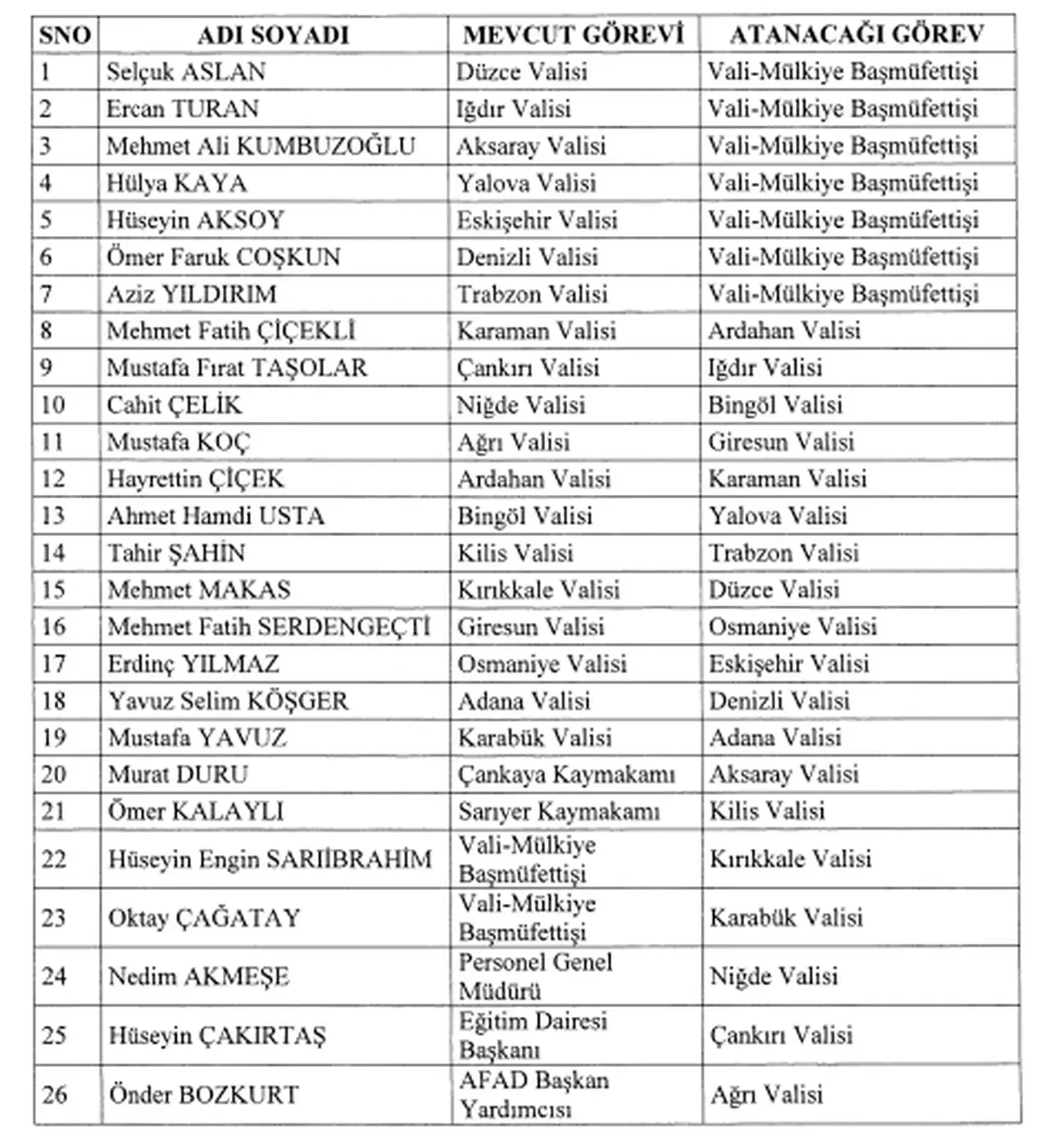 Vali atamaları listesi Resmi Gazete’de yayımlandı! Hangi valiler değişti? İşte Valililer Kararnamesi