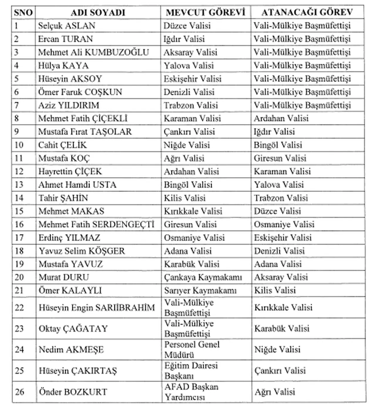 Valiler Kararnamesi yayımlandı: 19 ilin valisi değişti