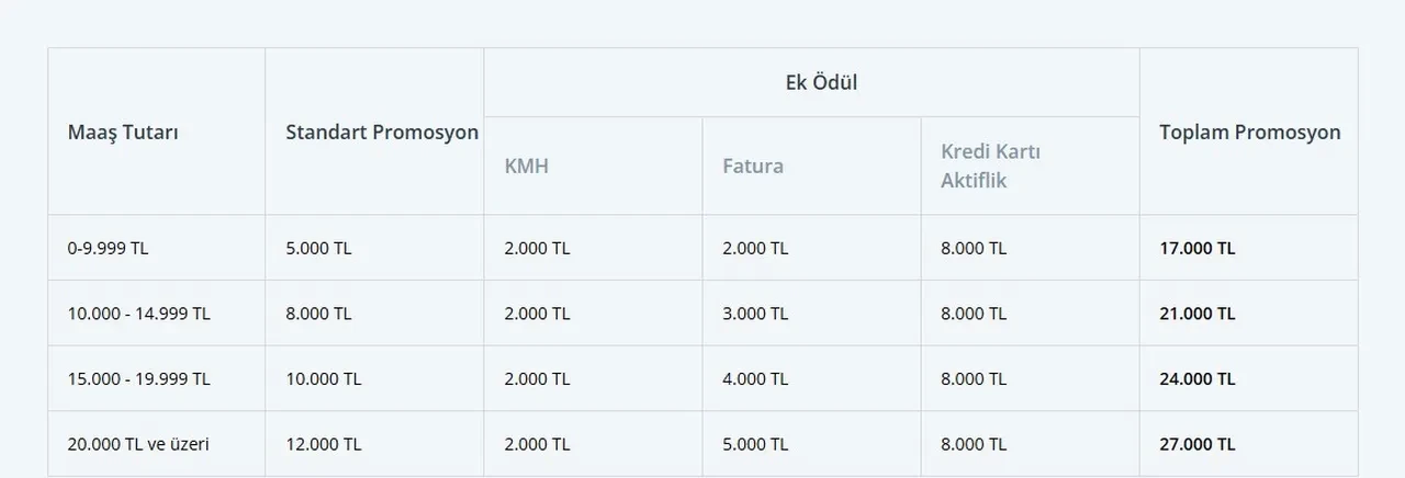 Yeni emekli banka promosyonları 2026 Ocak! En yüksek promosyon veren bankalar hangileri?