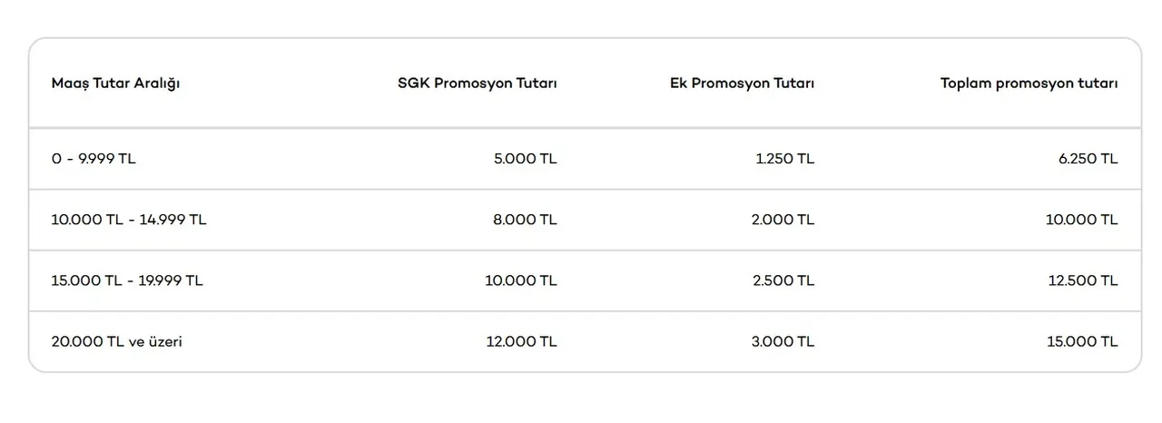 Yeni emekli banka promosyonları 2026 Ocak! En yüksek promosyon veren bankalar hangileri?