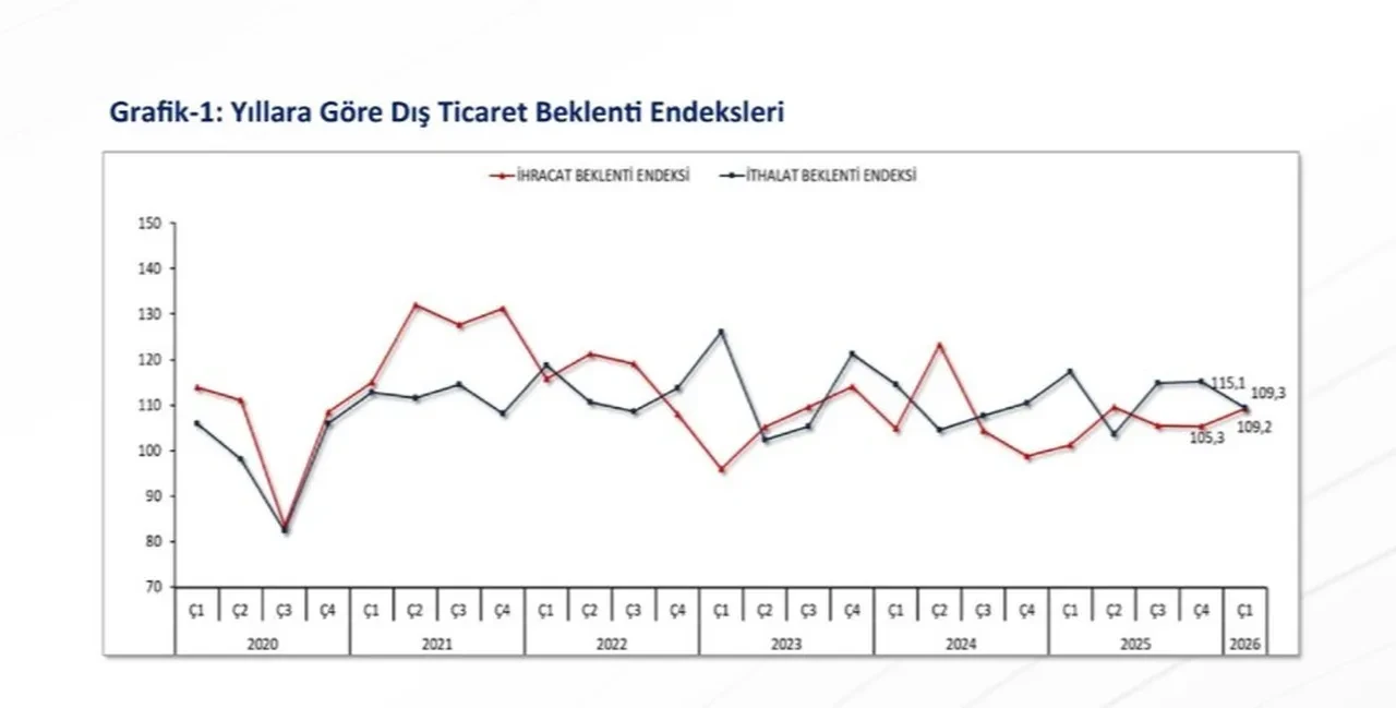 Bakan Bolat 2026 yılı için ihracat rotasını çizdi!