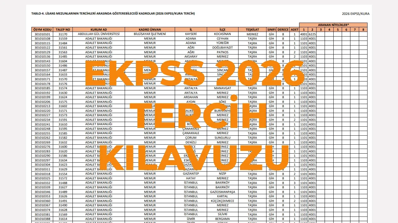 EKPSS tercih kılavuzu 2026 (başvuru ekranı) 1.573 EKPSS engelli personel alımı hangi kadrolara yapılacak, başvuru şartları neler? İşte, alım yapılacak kurumlar