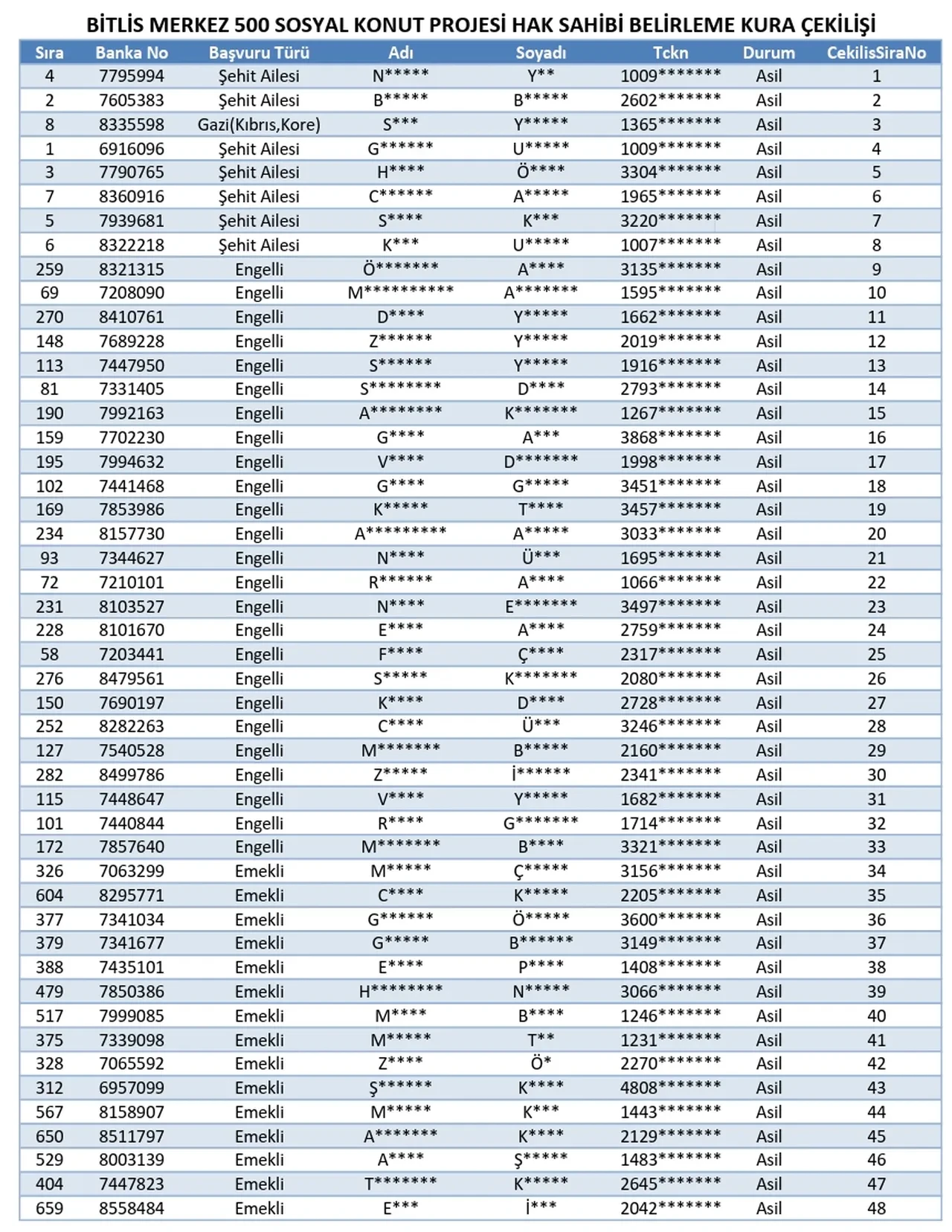 TOKİ Kars ve Bitlis kura sonuçları! İsim listesi PDF kura sonucu belli oldu