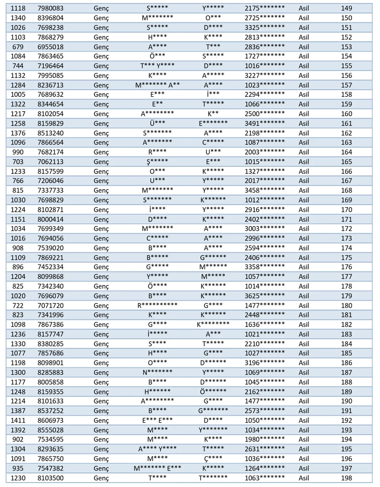 TOKİ Kars ve Bitlis kura sonuçları! İsim listesi PDF kura sonucu belli oldu