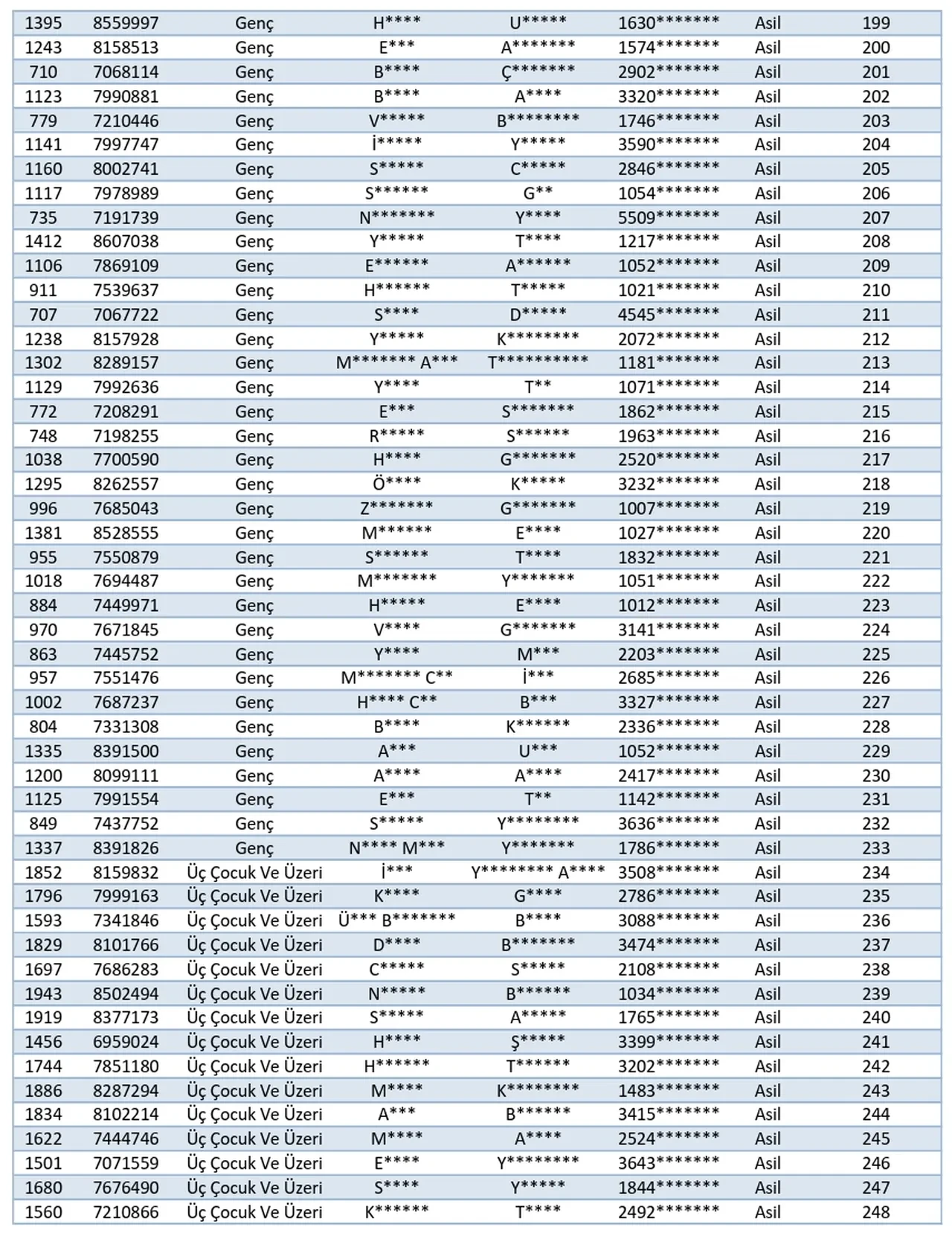 TOKİ Kars ve Bitlis kura sonuçları! İsim listesi PDF kura sonucu belli oldu