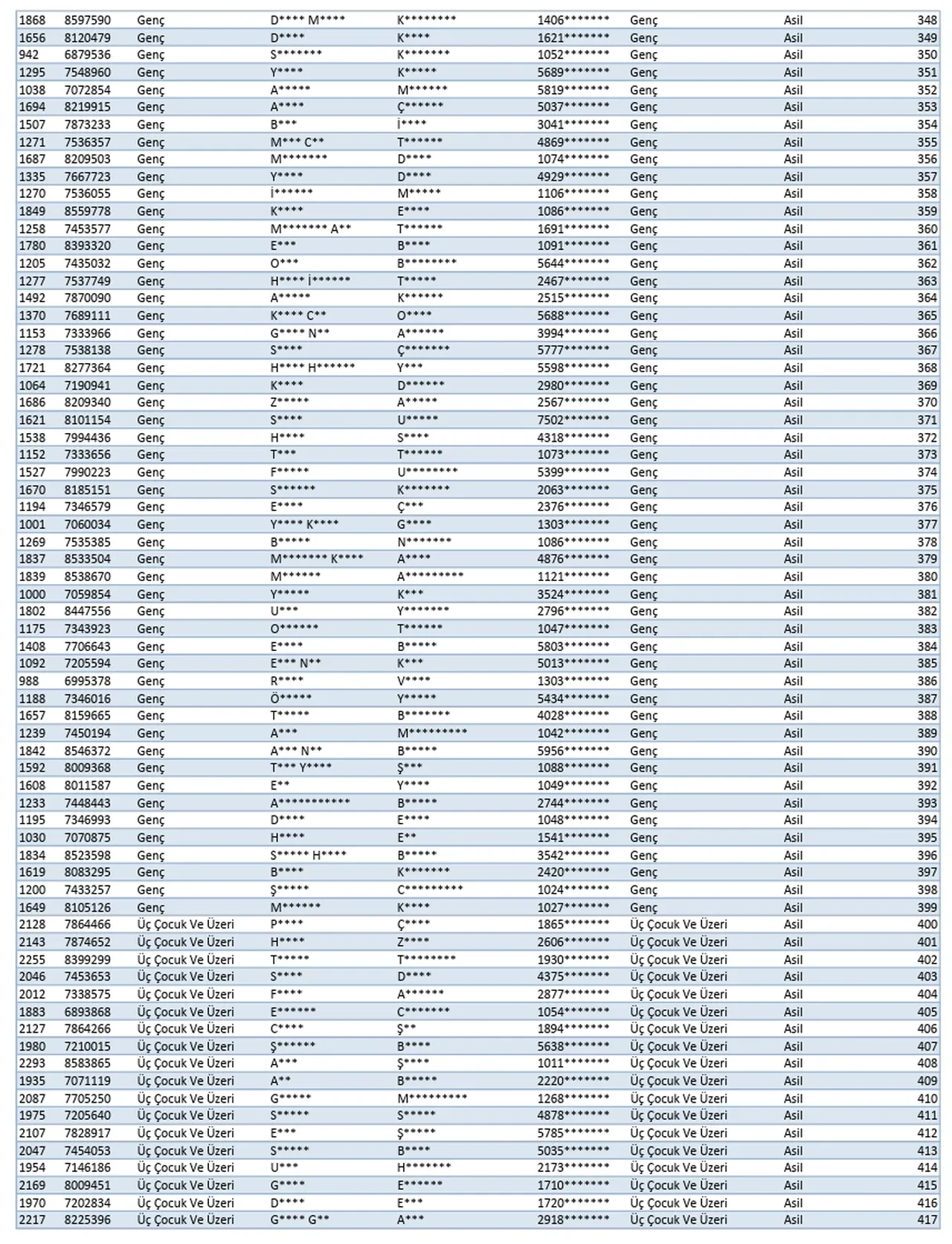 TOKİ Kars ve Bitlis kura sonuçları! İsim listesi PDF kura sonucu belli oldu
