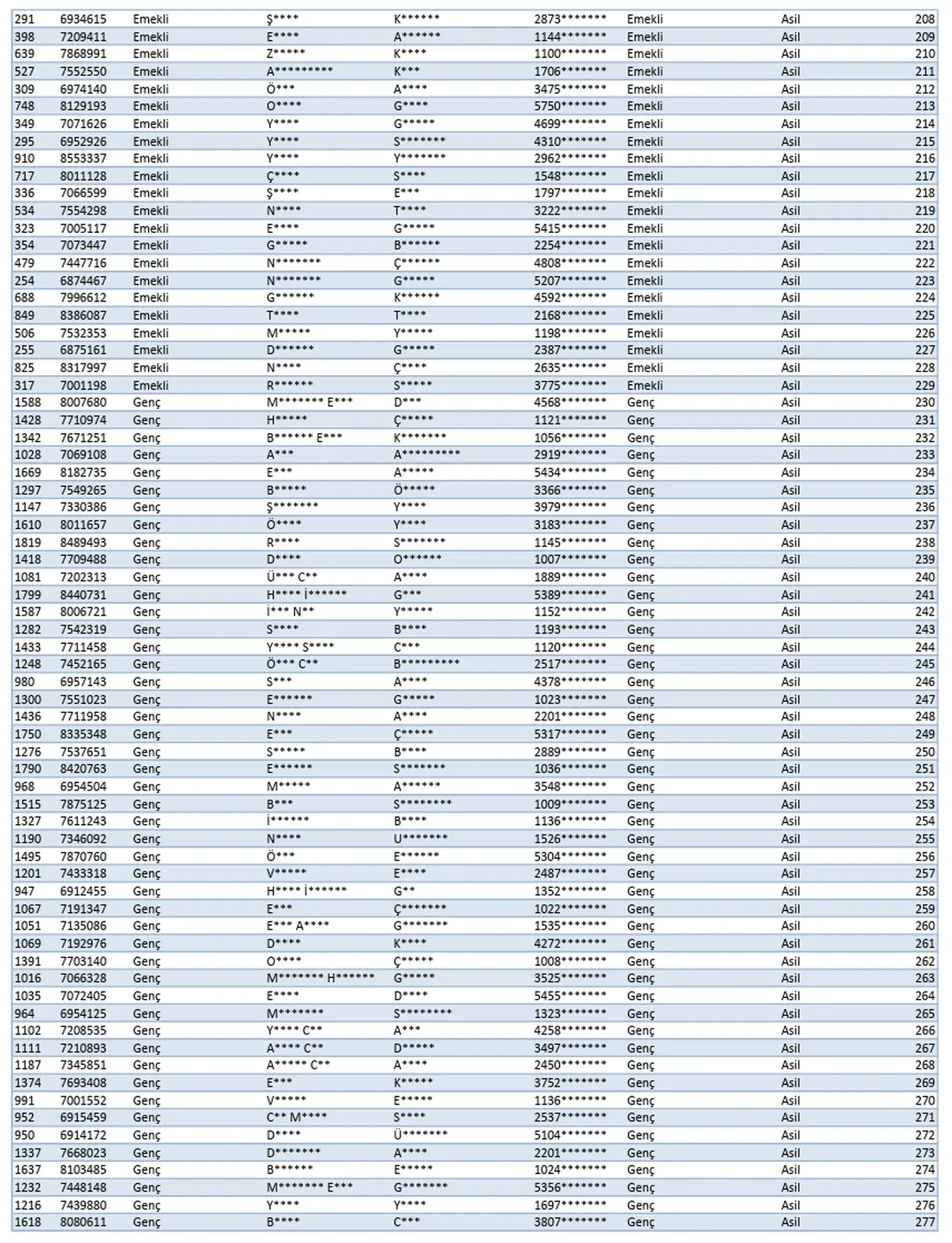 TOKİ Kars ve Bitlis kura sonuçları! İsim listesi PDF kura sonucu belli oldu