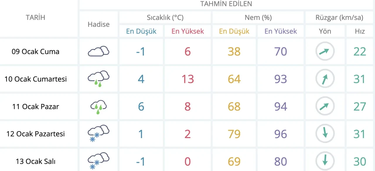 Yarın kar var mı, yağacak mı? İstanbul için kar uyarısı