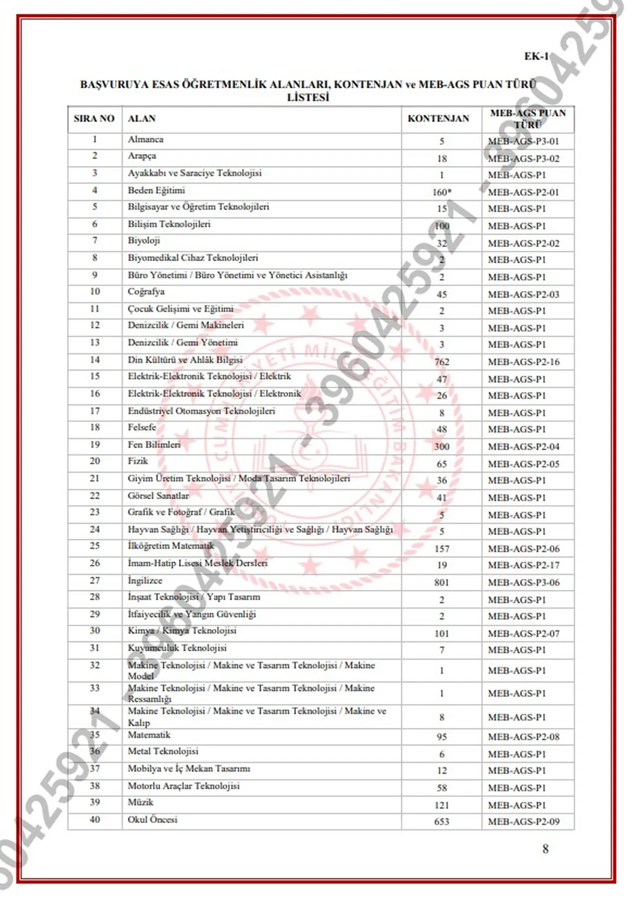 AGS 10 bin öğretmen ataması branş dağılımı 2026 listesi:  MEB AGS 10 bin öğretmen atama takvimi belli oldu