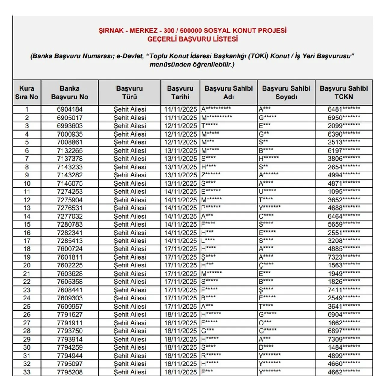 Şehir şehir TOKİ 500 bin konut kura takvimi il sıralaması 2026: Antalya, Kocaeli, Konya, İzmir, Aydın, Muğla, Eskişehir ve Balıkesir kura çekimi ne zaman?
