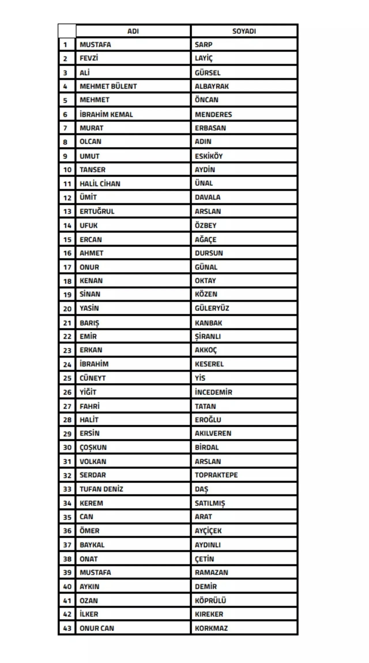 TFF 43 Süper Lig antrenörünü bahis nedeniyle PFDK'ya sevk etti