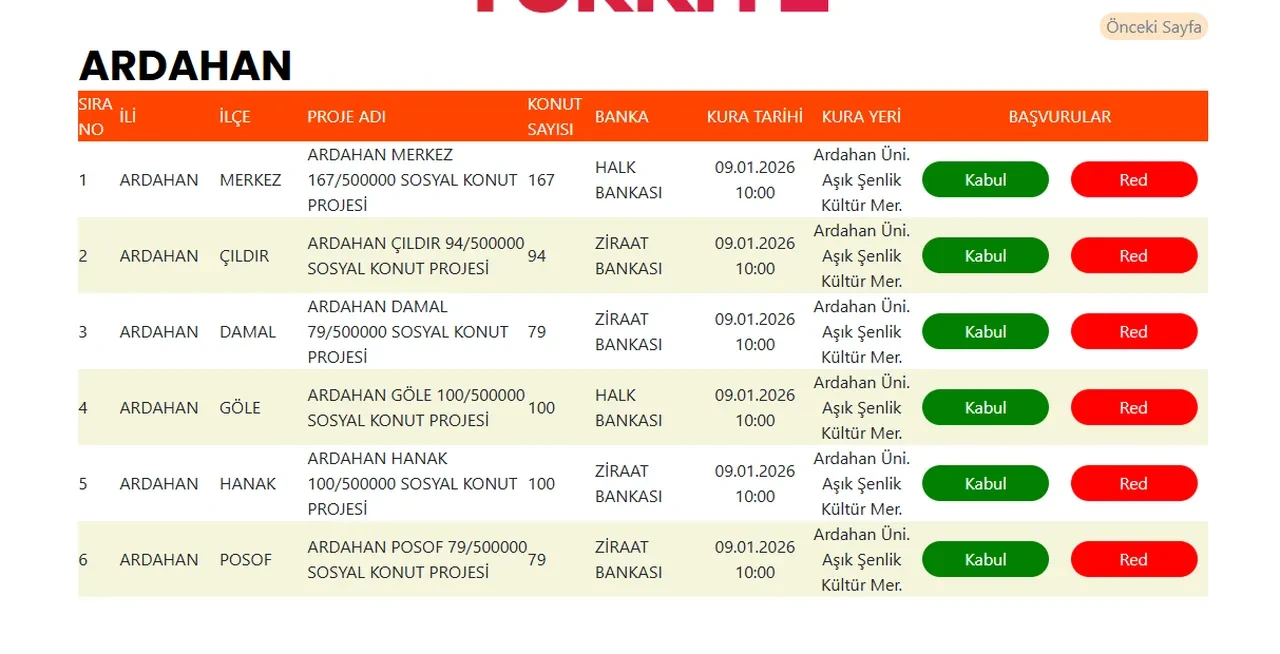 TOKİ 500 bin konut kura sonuçları 2026: TOKİ Muş, Ardahan, Antalya ve Bingöl kura sonuçları isim listesi (asıl/yedek) açıklandı mı?