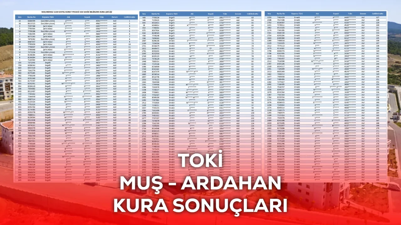 TOKİ Ardahan, Muş kura sonuçları! Tam isim listesi Ardahan ve Muş TOKİ kura sonucu açıklandı
