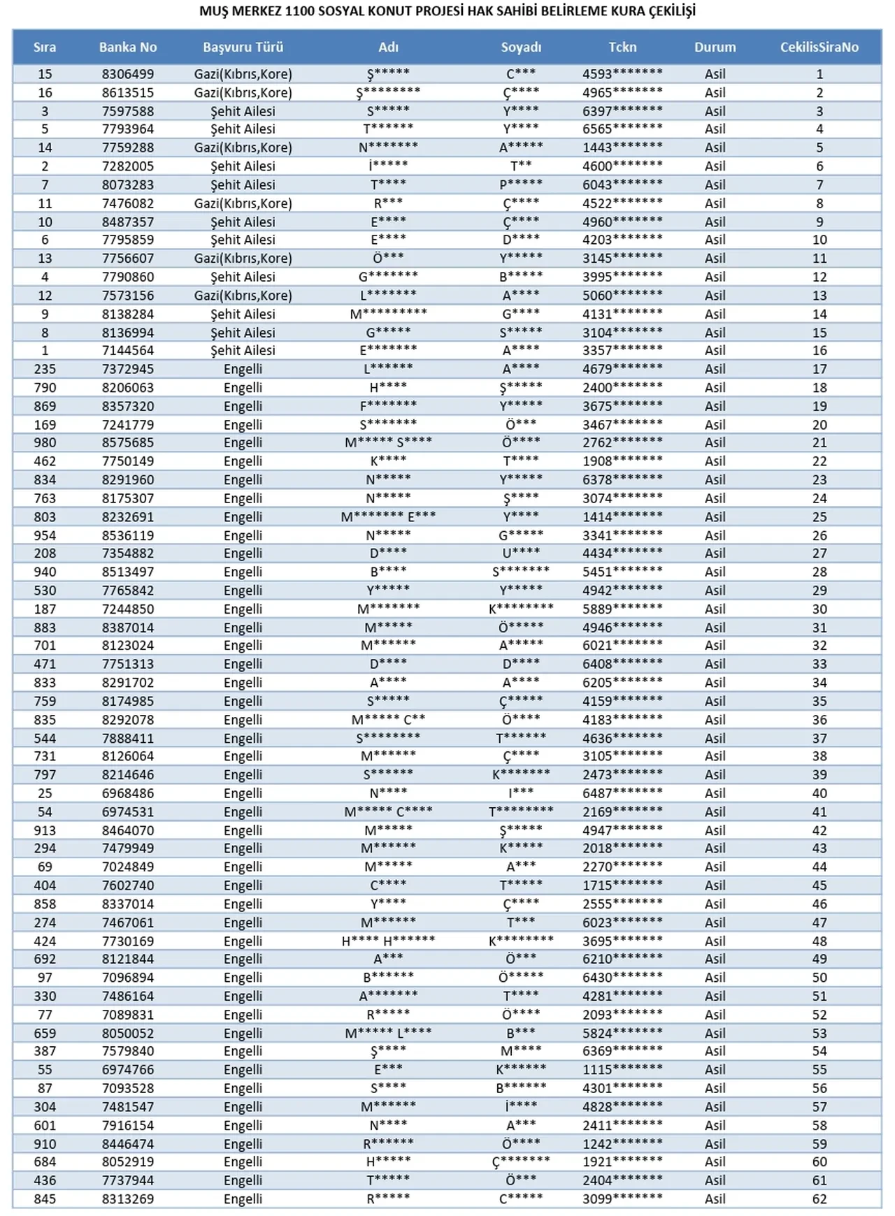 TOKİ Ardahan, Muş kura sonuçları! Tam isim listesi Ardahan ve Muş TOKİ kura sonucu açıklandı
