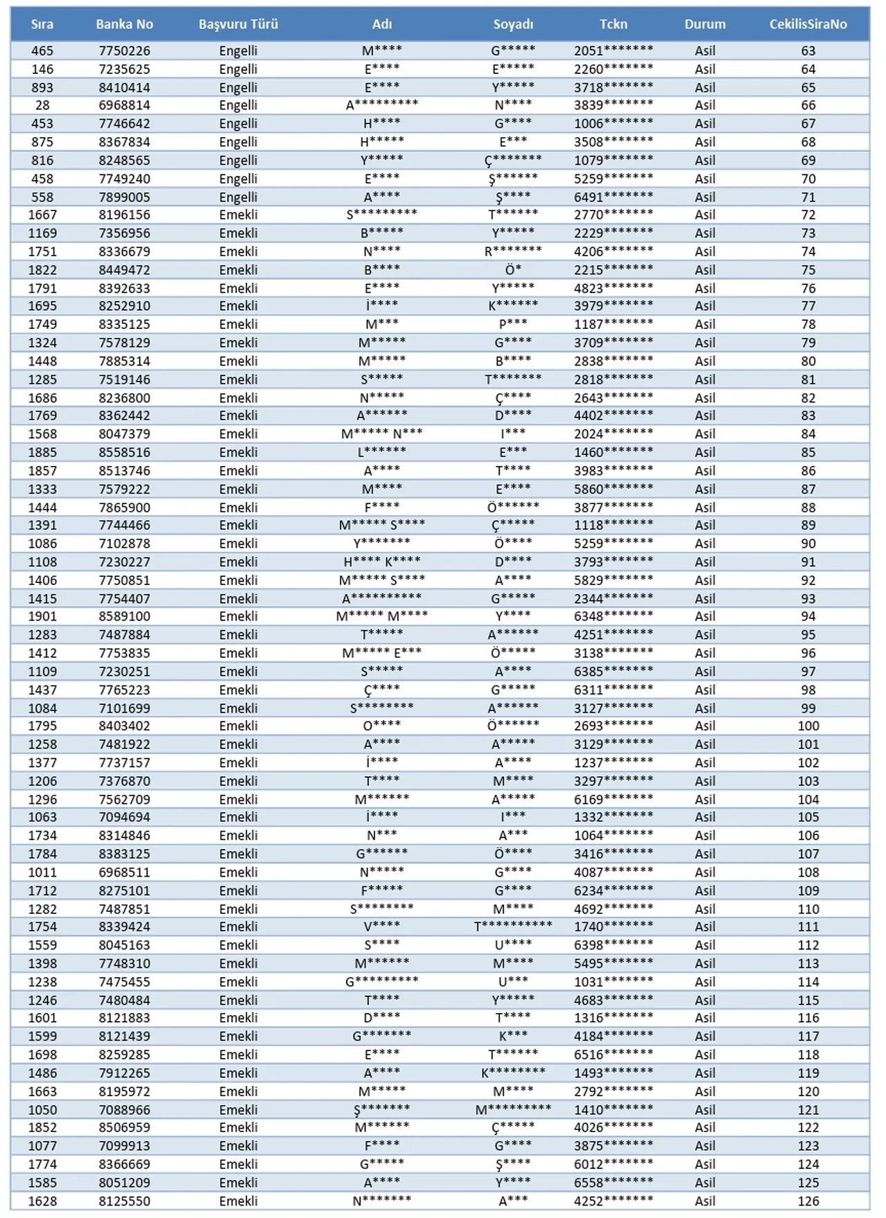 TOKİ Ardahan, Muş kura sonuçları! Tam isim listesi Ardahan ve Muş TOKİ kura sonucu açıklandı