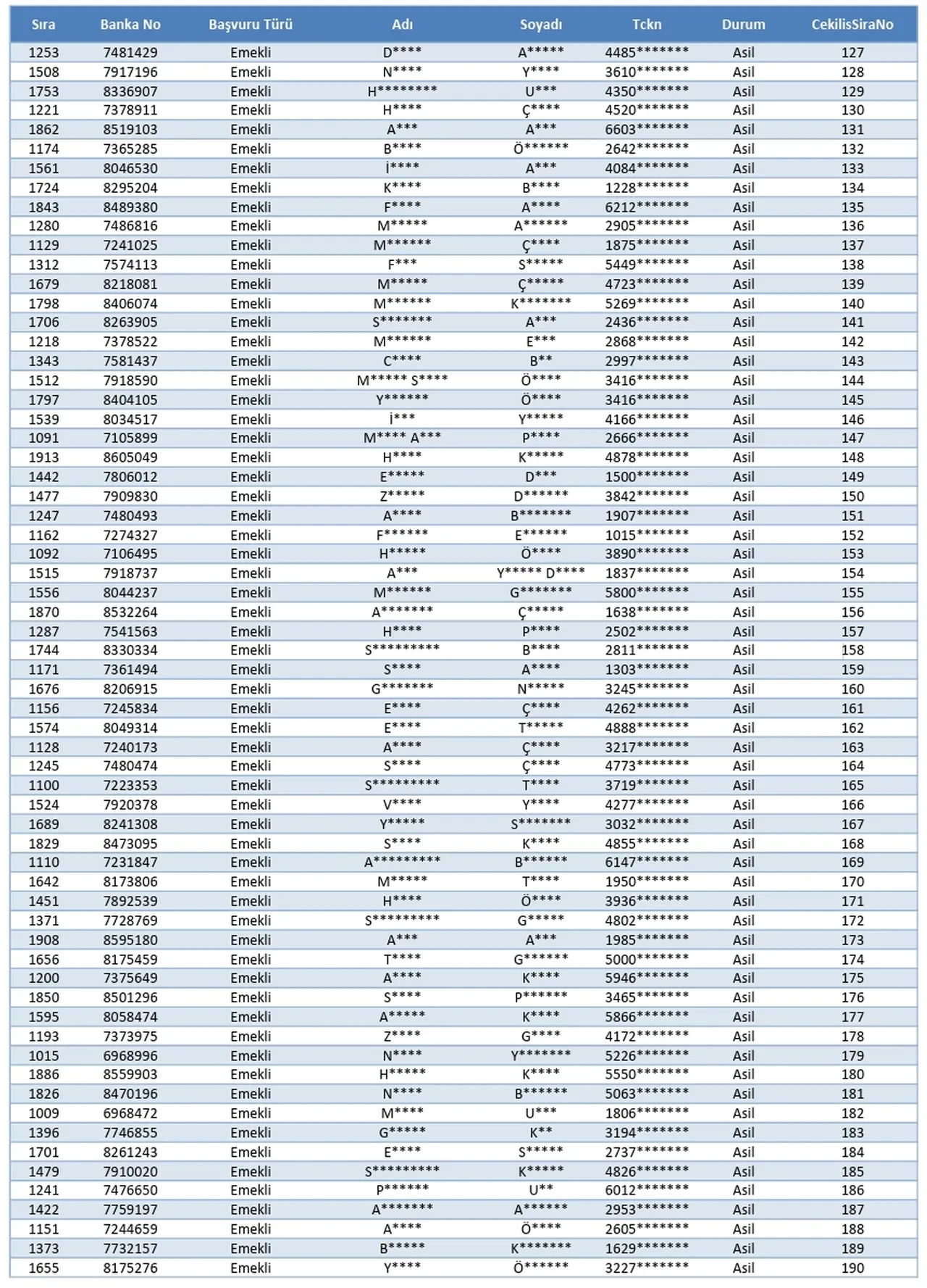 TOKİ Ardahan, Muş kura sonuçları! Tam isim listesi Ardahan ve Muş TOKİ kura sonucu açıklandı