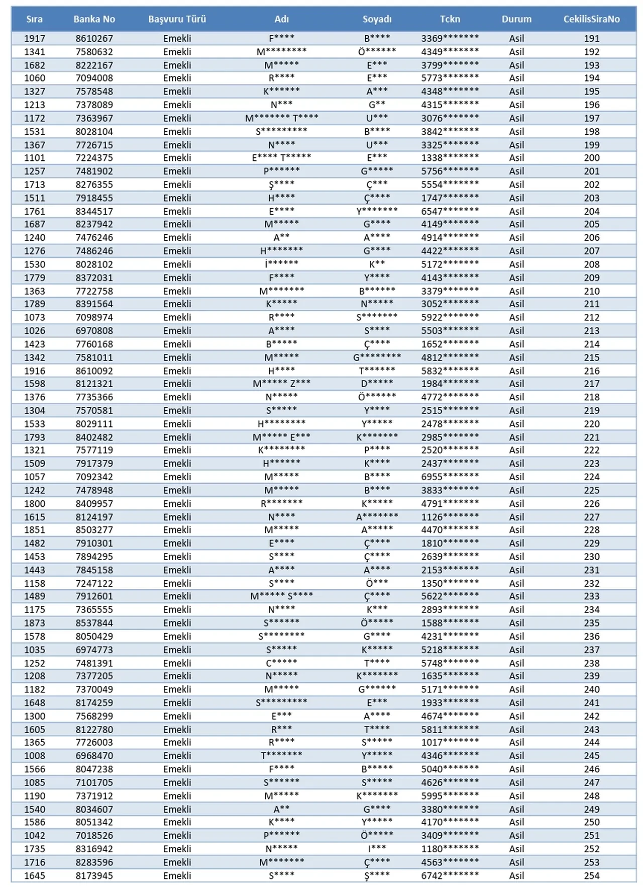 TOKİ Ardahan, Muş kura sonuçları! Tam isim listesi Ardahan ve Muş TOKİ kura sonucu açıklandı