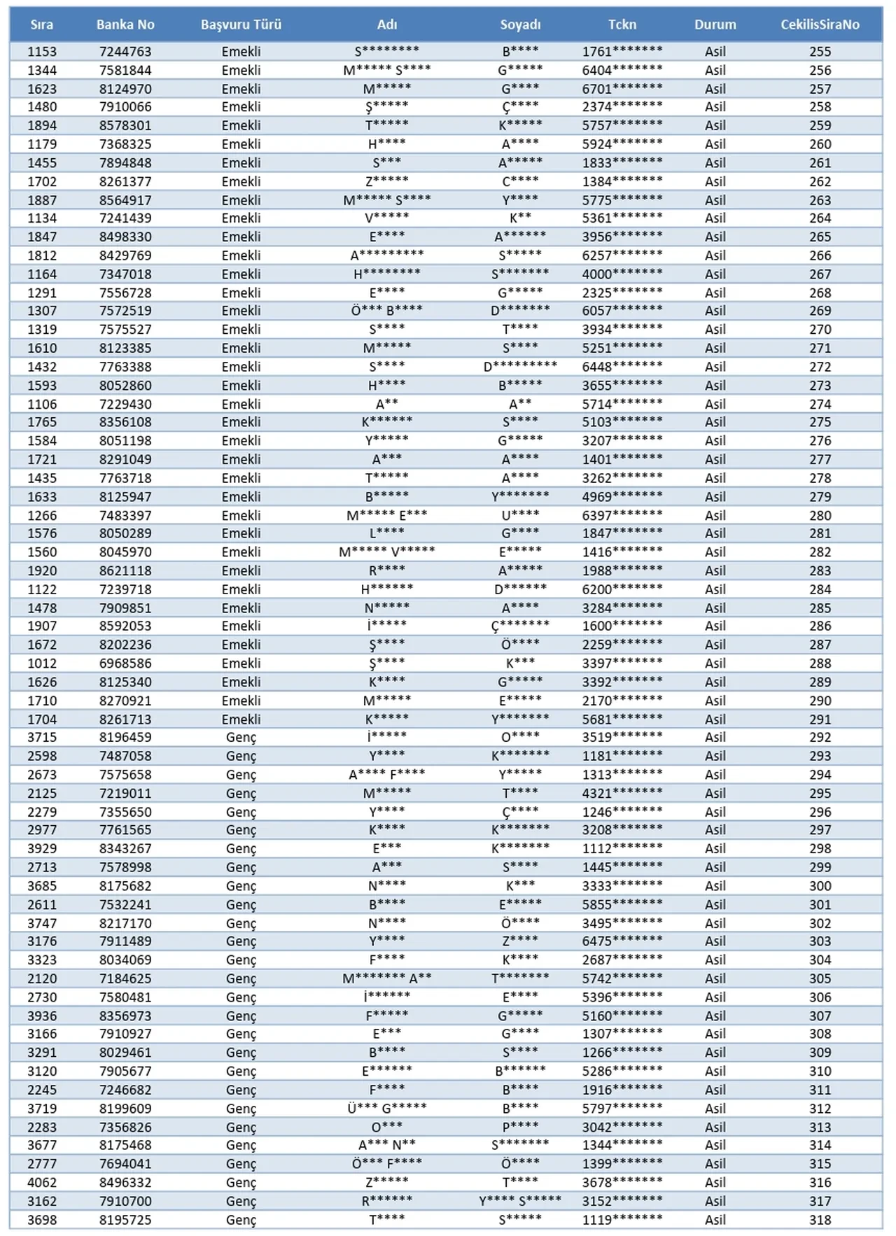 TOKİ Ardahan, Muş kura sonuçları! Tam isim listesi Ardahan ve Muş TOKİ kura sonucu açıklandı