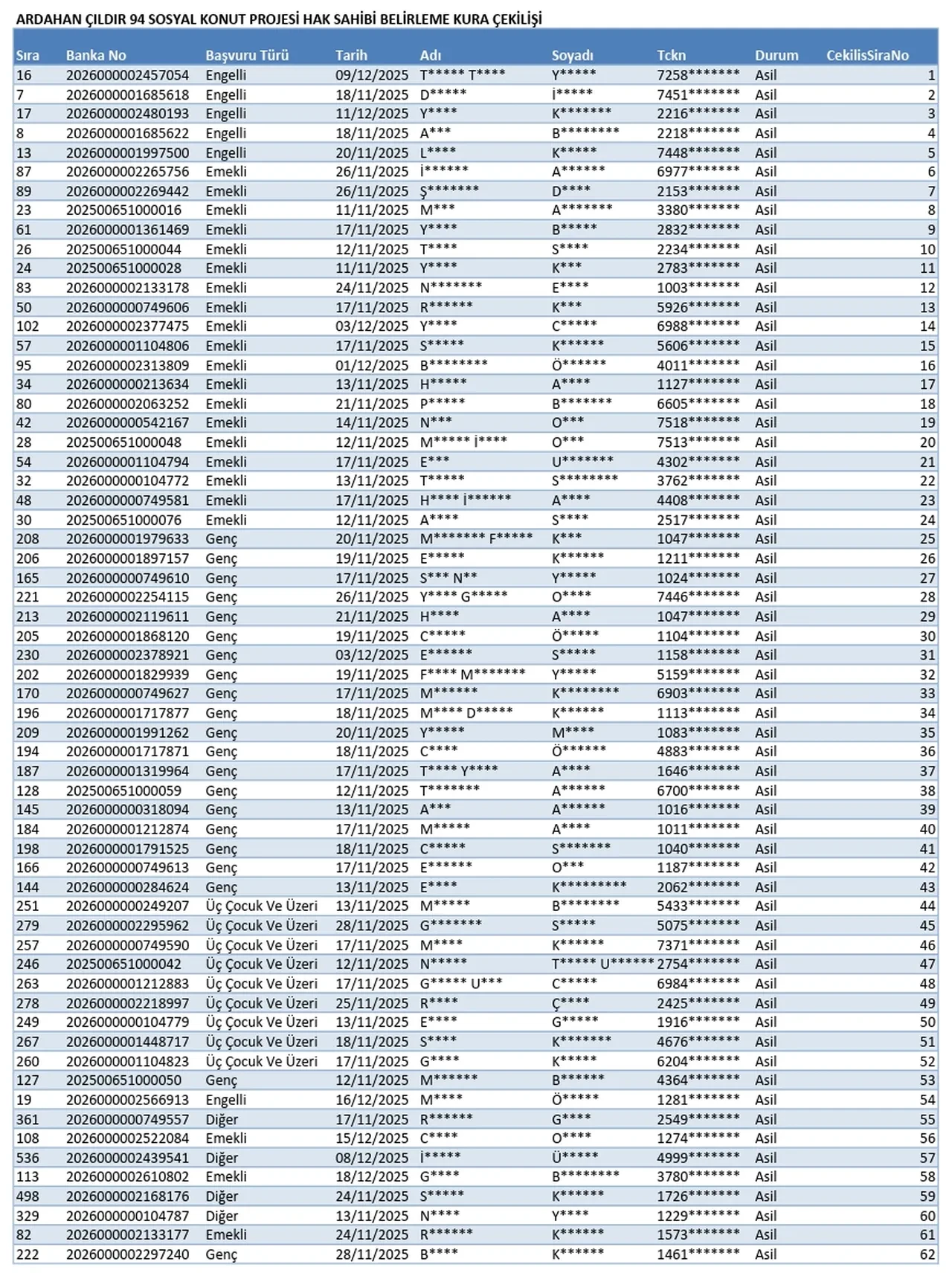 TOKİ Ardahan, Muş kura sonuçları! Tam isim listesi Ardahan ve Muş TOKİ kura sonucu açıklandı