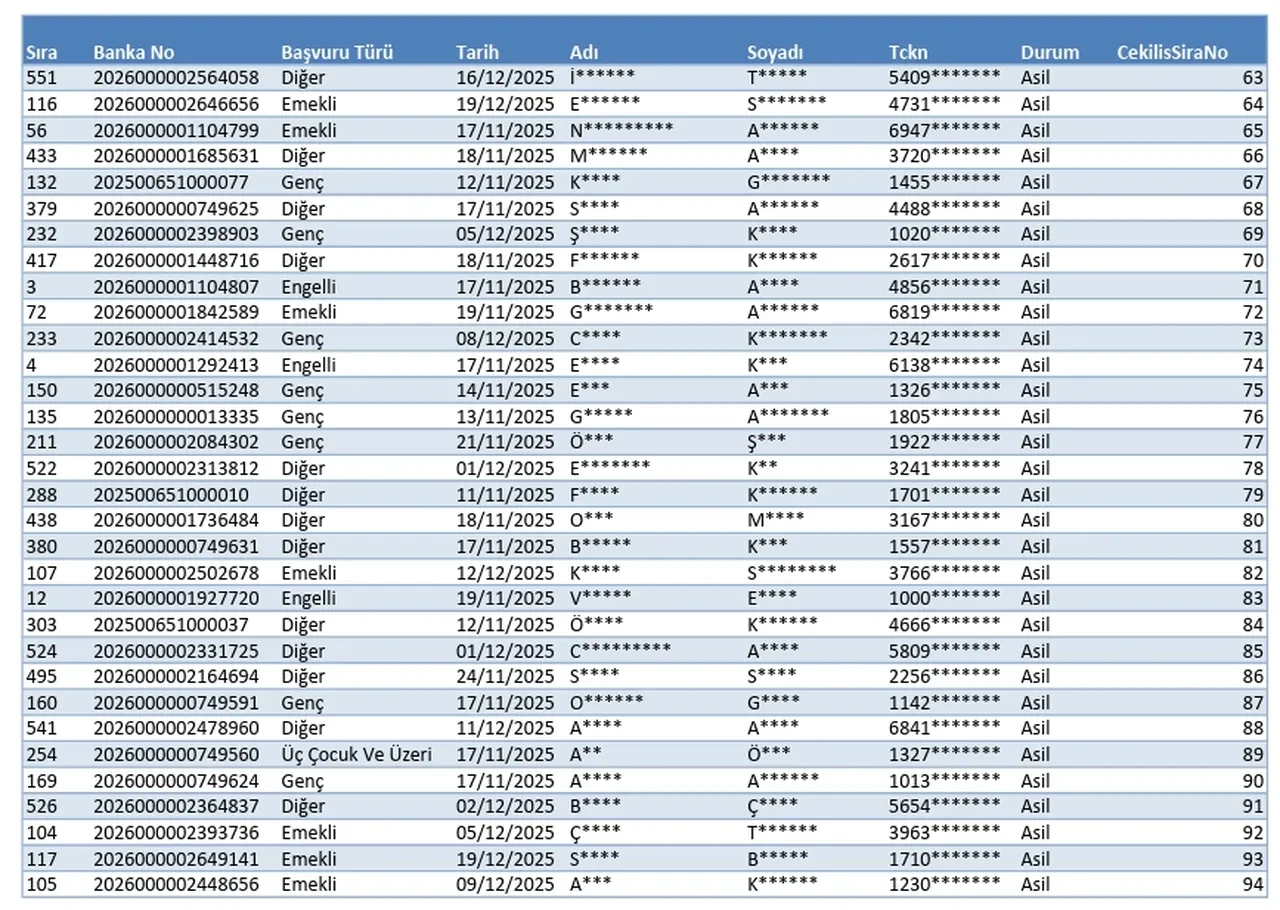TOKİ Ardahan, Muş kura sonuçları! Tam isim listesi Ardahan ve Muş TOKİ kura sonucu açıklandı