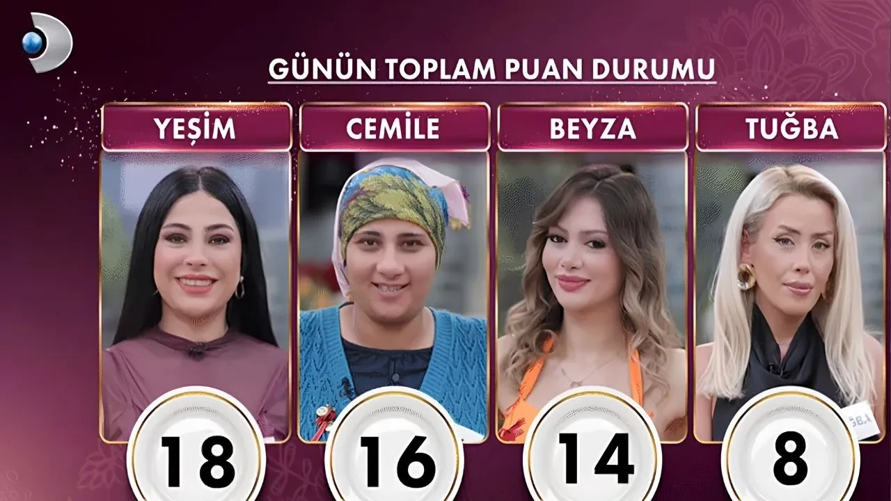 Gelinim Mutfakta bugün kim birinci olacak? 1 Ekim puan durumu ve çeyrek altını kim kazanacak?