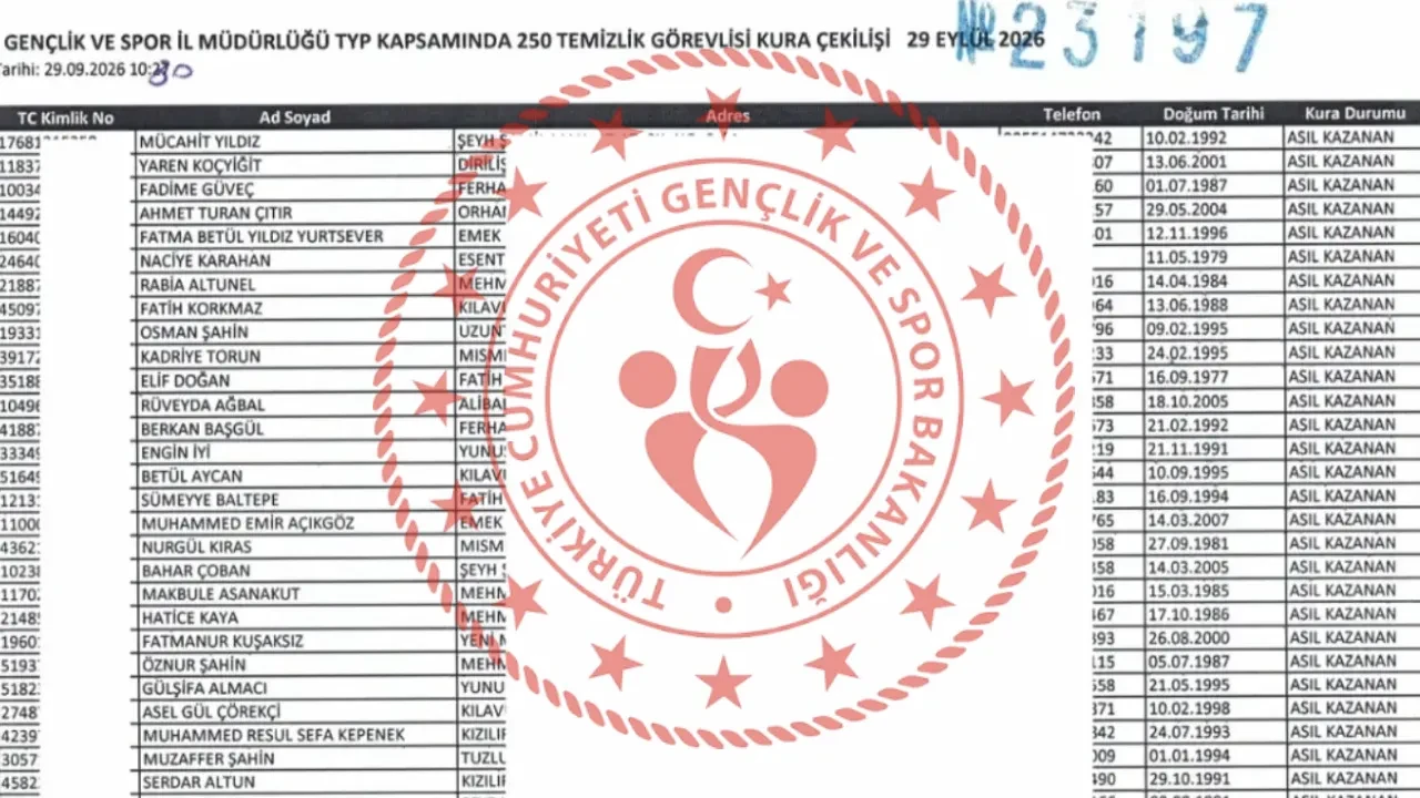 GSB TYP kura sonuçları 2026-2027 isim listesi kazananları: Ankara, Trabzon, Elazığ, Rize, Şanlıurfa İŞKUR GSB TYP kura sonuçları açıklandı mı?